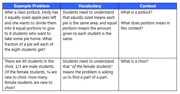 Example Problem Vocabulary Context Model